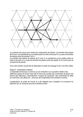 Le canevas est conçu pour éviter les croisements de pièces. Le transfert des pièces
de D vers I ne représente qu’une faible partie du trafic et de plus il n’y a pas de transfert
de pièces entre les postes C et H…
Le transfert des pièces de pièces de D vers E ne représente qu’une faible partie du
trafic et de plus il n’y a pas de transfert de pièces entre les postes G et H donc pas de
croisement de pièces.
Une autre solution aurait été de dédoubler le poste de perçage D car il est très utilisé.
Etape 6 : Implantation pratique
L’implantation théorique ne donne qu’une indication sur la position relative des
différents postes de travail mais elle ne tient pas compte des contraintes de génie civil
(forme des bâtiments, raccordement, moyens de transport), des contraintes de taille
de machines, des allées etc.. ainsi que de l’implantation des entrées et sorties.
L’implantation du poste de travail (I) a été déplacé pour s’adapter à la structure du
bâtiment qui ne comporte que deux entrées sorties :
Filière : Technicien en logistique
Guide de soutien, Module 18 : Gestion de
production
37/6
5
 
