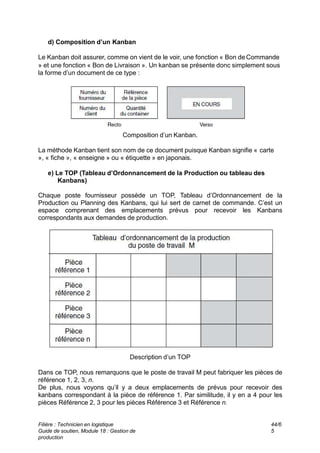 d) Composition d’un Kanban
Le Kanban doit assurer, comme on vient de le voir, une fonction « Bon de Commande
» et une fonction « Bon de Livraison ». Un kanban se présente donc simplement sous
la forme d’un document de ce type :
Composition d’un Kanban.
La méthode Kanban tient son nom de ce document puisque Kanban signifie « carte
», « fiche », « enseigne » ou « étiquette » en japonais.
e) Le TOP (Tableau d’Ordonnancement de la Production ou tableau des
Kanbans)
Chaque poste fournisseur possède un TOP, Tableau d’Ordonnancement de la
Production ou Planning des Kanbans, qui lui sert de carnet de commande. C’est un
espace comprenant des emplacements prévus pour recevoir les Kanbans
correspondants aux demandes de production.
Description d’un TOP
Dans ce TOP, nous remarquons que le poste de travail M peut fabriquer les pièces de
référence 1, 2, 3, n.
De plus, nous voyons qu’il y a deux emplacements de prévus pour recevoir des
kanbans correspondant à la pièce de référence 1. Par similitude, il y en a 4 pour les
pièces Référence 2, 3 pour les pièces Référence 3 et Référence n.
Filière : Technicien en logistique
Guide de soutien, Module 18 : Gestion de
production
44/6
5
 
