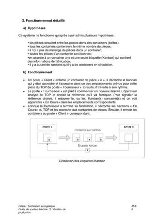 2. Fonctionnement détaillé
a) Hypothèses
Ce système ne fonctionne qu’après avoir admis plusieurs hypothèses :
• les pièces circulent entre les postes dans des containers (boîtes);
• tous les containers contiennent le même nombre de pièces;
• il n’y a pas de mélange de pièces dans un container;
• toutes les pièces d’un container sont bonnes;
•on associe à un container une et une seule étiquette (Kanban) qui contient
des informations de fabrication;
• il y a autant de kanbans qu’il y a de containers en circulation.
b) Fonctionnement
 Un poste « Client » entame un container de pièce « n ». Il décroche le Kanban
qui y était accroché et l’accroche dans un des emplacements prévus pour cette
pièce du TOP du poste « Fournisseur ». Ensuite, il travaille à son rythme.
 Le poste « Fournisseur » est prêt à commencer un nouveau travail. L’opérateur
analyse le TOP et choisit la référence qu’il va fabriquer. Pour signaler la
référence choisie, il retourne le, ou les, Kanban(s) concerné(s) et on voit
apparaître « En Cours» dans les emplacements correspondants.
 Lorsque le fournisseur a terminé sa fabrication, il décroche les Kanbans « En
Cours» du TOP et les accroche aux containers de pièces. Ensuite, il envoie les
containers au poste « Client » correspondant.
Circulation des étiquettes Kanban
Filière : Technicien en logistique
Guide de soutien, Module 18 : Gestion de
production
45/6
5
 