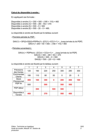 Filière : Technicien en logistique
Guide de soutien, Module 18 : Gestion de
production
52/6
5
Calcul du disponible à vendre :
En appliquant ces formules :
Disponible à vendre (1) = 250 + 500 – (180 + 110) = 460
Disponible à vendre (3) = 500 – (80 – 50) = 370
Disponible à vendre (5) = 500 – 0 = 500
Disponible à vendre (6) = 500 – 20 – 0 = 480.
Le disponible à vendre est illustré par le tableau suivant
- Première période du PDP :
DAV(1) = SP(0)+SS(0)+PDPfin(1) - [CC(1) +CC(1+1) +...Jusqu’arrivée du lot PDP]
DAV(1) = 200 + 50 + 500 – (180 + 110) = 460
- Périodes suivantes(n) :
DAV(n) = PDPfin(n) - [CC(n) + CC(n+1) + ...Jusqu’arrivée du lot PDP]
DAV(3) = 500 – (80 + 50) = 370
DAV(5) = 500 – 0 = 500
DAV(6) = 500 – (20 + 0) = 480
Le disponible à vendre est illustré par le tableau suivant :
7
6
5
4
3
2
1
300
280
300
250
220
190
120
Prévisions
des Ventes
0
20
0
50
80
110
180
Commandes
Clients
100
400
200
0
300
100
400
Stock
Prévisionnel
500
500
500
500
PDP fin
500
500
500
PDP début
480
500
370
460
Disponible à
Vendre
 