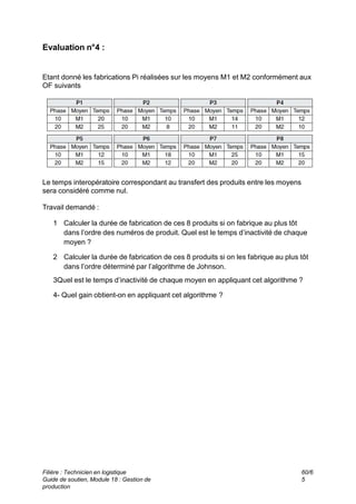 Evaluation n°4 :
Etant donné les fabrications Pi réalisées sur les moyens M1 et M2 conformément aux
OF suivants
Le temps interopératoire correspondant au transfert des produits entre les moyens
sera considéré comme nul.
Travail demandé :
1 Calculer la durée de fabrication de ces 8 produits si on fabrique au plus tôt
dans l’ordre des numéros de produit. Quel est le temps d’inactivité de chaque
moyen ?
2 Calculer la durée de fabrication de ces 8 produits si on les fabrique au plus tôt
dans l’ordre déterminé par l’algorithme de Johnson.
3Quel est le temps d’inactivité de chaque moyen en appliquant cet algorithme ?
4- Quel gain obtient-on en appliquant cet algorithme ?
Filière : Technicien en logistique
Guide de soutien, Module 18 : Gestion de
production
60/6
5
 