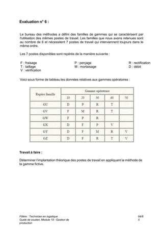 Evaluation n° 6 :
Le bureau des méthodes a défini des familles de gammes qui se caractérisent par
l'utilisation des mêmes postes de travail. Les familles que nous avons retenues sont
au nombre de 6 et nécessitent 7 postes de travail qui interviennent toujours dans le
même ordre.
Les 7 postes disponibles sont repérés de la manière suivante :
R : rectification
D : débit
P : perçage
M : mortaisage
F : fraisage
T : taillage
V : vérification
Voici sous forme de tableau les données relatives aux gammes opératoires :
Travail à faire :
Déterminer l’implantation théorique des postes de travail en appliquant la méthode de
la gamme fictive.
Filière : Technicien en logistique
Guide de soutien, Module 18 : Gestion de
production
64/6
5
 