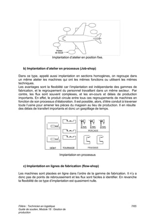 Implantation d’atelier en position fixe.
b) Implantation d’atelier en processus (Job-shop)
Dans ce type, appelé aussi implantation en sections homogènes, on regroupe dans
un même atelier les machines qui ont les mêmes fonctions ou utilisent les mêmes
techniques.
Les avantages sont la flexibilité car l’implantation est indépendante des gammes de
fabrication, et le regroupement du personnel travaillant dans un même secteur. Par
contre, les flux sont souvent complexes, et les en-cours et délais de production
importants. En effet, le produit circule entre tous ces regroupements de machines en
fonction de son processus d’élaboration. Il est possible, alors, d’être conduit à traverser
toute l’usine pour amener les pièces du magasin au lieu de production. Il en résulte
des délais de transfert importants et donc un gaspillage de temps.
Implantation en processus
c) Implantation en lignes de fabrication (flow-shop)
Les machines sont placées en ligne dans l’ordre de la gamme de fabrication. Il n’y a
donc pas de points de rebroussement et les flux sont faciles à identifier. En revanche
la flexibilité de ce type d’implantation est quasiment nulle.
Filière : Technicien en logistique
Guide de soutien, Module 18 : Gestion de
production
7/65
 