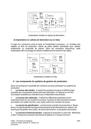 Implantation d’atelier en lignes de fabrication.
d) Implantation en cellules de fabrication (ou en îlots)
Il s’agit d’un compromis entre la ligne et l’implantation processus : on constitue des
cellules ou îlots de production, sortes de petits ateliers spécialisés pour réaliser
entièrement un ensemble de pièces. Dans les processus discontinus, cette
implantation offre l’avantage de réduire notablement les stocks et les délais.
Implantation d’atelier en îlots.
4. Les composants du système de gestion de production
Dans une entreprise industrielle de nombreux services participent au système de
production :
 Le bureau des études : Il conçoit les produits nouveaux et définit la liste
complète des composants entrant dans leur fabrication. Il s’appuie sur la CAO
(Conception assistée par ordinateur) pour l’élaboration des produits.
 Le bureau des méthodes : Il définit les différentes opérations et leur
ordonnancement en vue d’obtenir le produit. Il précise en fait comment le produit
est réalisé, par quelle machine, avec quels outils et en combien de temps.
 Le service de planification : coordonne les activités de production à Moyen
terme. Il s’agit de planifier les approvisionnements et les fabrications en utilisant les
techniques de gestion des stocks, de calcul des besoins, et de gestion desachats.
 Le service d’ordonnancement : organise la production au sein des différentes
unités. Il indique la succession des tâches à réaliser en un temps minimum.
Filière : Technicien en logistique
Guide de soutien, Module 18 : Gestion de
production
8/65
 