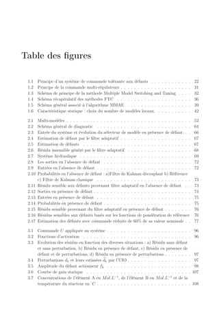Table des figures
1.1 Principe d’un système de commande tolérante aux défauts . . . . . . . . . . . . 22
1.2 Principe de la commande multi-régulateurs . . . . . . . . . . . . . . . . . . . . . 31
1.3 Schéma de principe de la méthode Multiple Model Switching and Tuning . . . . 32
1.4 Schéma récapitulatif des méthodes FTC . . . . . . . . . . . . . . . . . . . . . . 36
1.5 Schéma général associé à l’algorithme MMAE . . . . . . . . . . . . . . . . . . . 39
1.6 Caractéristique statique : choix du nombre de modèles locaux. . . . . . . . . . . 42
2.1 Multi-modèles . . . . . . . . . . . . . . . . . . . . . . . . . . . . . . . . . . . . . 52
2.2 Schéma général de diagnostic . . . . . . . . . . . . . . . . . . . . . . . . . . . . 64
2.3 Entrée du système et évolution du sélecteur de modèle en présence de défaut. . . 66
2.4 Estimation de défaut par le filtre adaptatif . . . . . . . . . . . . . . . . . . . . . 67
2.5 Estimation de défauts . . . . . . . . . . . . . . . . . . . . . . . . . . . . . . . . 67
2.6 Résidu insensible généré par le filtre adaptatif . . . . . . . . . . . . . . . . . . . 68
2.7 Système hydraulique . . . . . . . . . . . . . . . . . . . . . . . . . . . . . . . . . 69
2.8 Les sorties en l’absence de défaut . . . . . . . . . . . . . . . . . . . . . . . . . . 72
2.9 Entrées en l’absence de défaut . . . . . . . . . . . . . . . . . . . . . . . . . . . . 72
2.10 Probabilités en l’absence de défaut : a)Filtre de Kalman découplant b) Référence
c) Filtre de Kalman classique . . . . . . . . . . . . . . . . . . . . . . . . . . . . 73
2.11 Résidu sensible aux défauts provenant filtre adaptatif en l’absence de défaut . . 73
2.12 Sorties en présence de défaut . . . . . . . . . . . . . . . . . . . . . . . . . . . . . 74
2.13 Entrées en présence de défaut . . . . . . . . . . . . . . . . . . . . . . . . . . . . 75
2.14 Probabilités en présence de défaut . . . . . . . . . . . . . . . . . . . . . . . . . . 75
2.15 Résidu sensible provenant du filtre adaptatif en présence de défaut . . . . . . . . 76
2.16 Résidus sensibles aux défauts basés sur les fonctions de pondération de référence 76
2.17 Estimation des défauts avec commande réduite de 60% de sa valeur nominale . . 77
3.1 Commande U appliquée au système . . . . . . . . . . . . . . . . . . . . . . . . . 96
3.2 Fonctions d’activation . . . . . . . . . . . . . . . . . . . . . . . . . . . . . . . . 96
3.3 Evolution des résidus en fonction des diverses situations : a) Résidu sans défaut
et sans perturbation, b) Résidu en présence de défaut, c) Résidu en présence de
défaut et de perturbations, d) Résidu en présence de perturbations . . . . . . . . 97
3.4 Perturbations dk et leurs estimées b
dk par l’UIO . . . . . . . . . . . . . . . . . . . 97
3.5 Amplitude du défaut actionneur fk . . . . . . . . . . . . . . . . . . . . . . . . . 98
3.6 Courbe de gain statique . . . . . . . . . . . . . . . . . . . . . . . . . . . . . . . 107
3.7 Concentrations de l’élèment A en Mol.L−1
, de l’élèment B en Mol.L−1
et de la
température du réacteur en˚
C . . . . . . . . . . . . . . . . . . . . . . . . . . . . 108
 