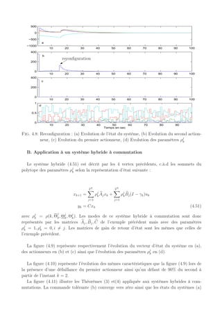 136 Chapitre 4 : Commande active tolérante aux défauts
10 20 30 40 50 60 70 80 90 100
−10000
−5000
0
5000
10 20 30 40 50 60 70 80 90
0
200
400
10 20 30 40 50 60 70 80 90 100
0
200
400
10 20 30 40 50 60 70 80 90
0
0.5
1
Temps en sec
a
b
c
d
Fig. 4.7: En présence de défaut :(a) Evolution de l’état du système, (b) Evolution du second
actionneur, (c) Evolution du premier actionneur, (d) Evolution des paramètres ρj
k
La figure (4.8) illustre la reconfiguration en présence d’une défaillance et d’un défaut sévère
sur le second actionneur (90%). Un délai arbitraire de 13s entre le temps d’apparition du défaut
et son accommodation est observé en simulation. La loi de commande tolérante aux défauts
actionneur est mise en place à l’instant k = 15s. La commande converge vers zéro et le système
est stabilisé en présence de ces défauts. Il faut toutefois noter que des recherches spécifiques
aux retards de reconfiguration sont étudiés dans (Shin, 2003) où celui-ci traite des problèmes
transitoires en commande tolérante aux défauts, dus notamment au retard à la détection et
à l’estimation du bloc FDI. Ce champ de recherche est encore bien ouvert et constitue un
axe de recherche à part entière. Nous ne développons pas cet axe même si nous avons bien
conscience des conséquences que peuvent amener de tels retards sur le système en boucle fermée.
 