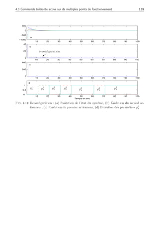 138 Chapitre 4 : Commande active tolérante aux défauts
10 20 30 40 50 60 70 80 90 100
−1000
−500
0
500
10 20 30 40 50 60 70 80 90 100
0
20
40
10 20 30 40 50 60 70 80 90 100
0
200
400
10 20 30 40 50 60 70 80 90 100
0
0.5
1
Temps en sec
a
b
c
d
ρ1
k ρ2
k
ρ3
k
ρ3
k
ρ3
k ρ4
k
ρ4
k
Fig. 4.9: Cas nominal : (a) Evolution de l’état du système, (b) Evolution du second actionneur,
(c) Evolution du premier actionneur, (d) Evolution des paramètres ρj
k
10 20 30 40 50 60 70 80 90 100
−1000
−500
0
500
10 20 30 40 50 60 70 80 90
0
20
40
10 20 30 40 50 60 70 80 90
0
200
400
0 10 20 30 40 50 60 70 80 90 100
0
0.5
1
Temps en sec
a
b
c
d
ρ1
k ρ2
k ρ3
k
ρ3
k
ρ3
k ρ4
k
ρ4
k
Fig. 4.10: En présence de défaut : (a) Evolution de l’état du système, (b) Evolution du second
actionneur, (c) Evolution du premier actionneur, (d) Evolution des paramètres ρj
k
indépendamment de l’évolution des paramètres ρj
k. La commande restante en (b) est divergente
et ne parvient pas à stabiliser le système (a).
 