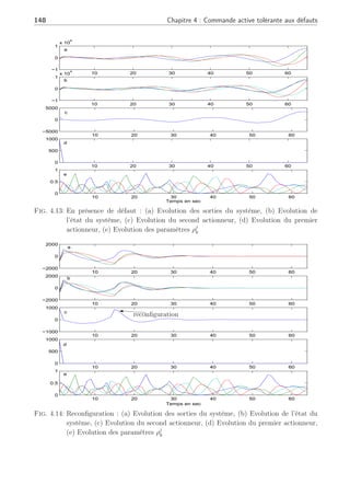 4.3 Commande tolérante active sur de multiples points de fonctionnement 147
Le système est en boucle fermée avec une défaillance du premier actionneur à partir de
k = 2 et un défaut de 60% sur le second actionneur. Les paramètres sont q = −0.05, r = 0.93
et la matrice γ est égale à
γk =
·
1 0
0 0.6
¸
, k ≥ 2
La figure (4.12) représente l’évolution des variables du système dans le cas nominal :
L’évolution des sorties du système en (a), l’évolution de l’état du système en (b), de la
commande du second actionneur en (c), du premier actionneur en (d) et l’évolution des
paramètres ρj
k tout au long des expériences.
10 20 30 40 50 60
−2000
0
2000
10 20 30 40 50 60
−2000
0
2000
10 20 30 40 50 60
−1000
0
1000
10 20 30 40 50 60
−1000
0
1000
10 20 30 40 50 60
0
0.5
1
Temps en sec
a
b
c
d
e
Fig. 4.12: Cas nominal : (a) Evolution des sorties du système, (b) Evolution de l’état du sys-
tème, (c) Evolution du second actionneur, (d) Evolution du premier actionneur, (e)
Evolution des paramètres ρj
k
La figure (4.13) représente les mêmes caractéristiques que la figure (4.12), mais en présence
d’une défaillance du premier actionneur à partir de k = 2s et d’un défaut d’amplitude 60% sur
le second. Cette figure illustre l’instabilité du système en présence de tels défauts.
La figure (4.14) illustre l’apport de la commande tolérante aux défauts actionneurs. La loi
de commande est appliquée à partir de l’instant k = 15s pour simuler un retard d’estimation
du bloc de diagnostic. On observe que les sorties, les états ainsi que la commande par retour
de sortie convergent vers zéro. Le système est stabilisé malgré la présence de défauts sévères
sur le système.
 