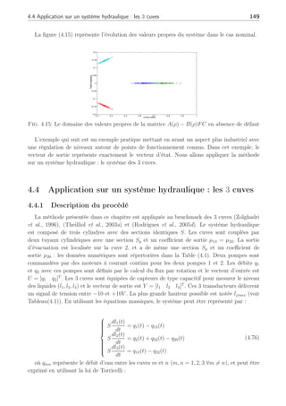 148 Chapitre 4 : Commande active tolérante aux défauts
10 20 30 40 50 60
−1
0
1
x 10
4
10 20 30 40 50 60
−1
0
1
x 10
4
10 20 30 40 50 60
−5000
0
5000
10 20 30 40 50 60
0
500
1000
10 20 30 40 50 60
0
0.5
1
Temps en sec
a
b
c
d
e
Fig. 4.13: En présence de défaut : (a) Evolution des sorties du système, (b) Evolution de
l’état du système, (c) Evolution du second actionneur, (d) Evolution du premier
actionneur, (e) Evolution des paramètres ρj
k
10 20 30 40 50 60
−2000
0
2000
10 20 30 40 50 60
−2000
0
2000
10 20 30 40 50 60
−1000
0
1000
10 20 30 40 50 60
0
500
1000
10 20 30 40 50 60
0
0.5
1
Temps en sec
a
b
c
d
e
reconfiguration
Fig. 4.14: Reconfiguration : (a) Evolution des sorties du système, (b) Evolution de l’état du
système, (c) Evolution du second actionneur, (d) Evolution du premier actionneur,
(e) Evolution des paramètres ρj
k
 