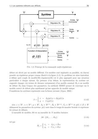 1.1 Les systèmes tolérants aux défauts 31
j
Régulateur R
Régulateur R
Régulateur R
Système
U Y
...
Fonction d'interpolation
)
(η
ϕ j


 η
ϕ )
(
 η
ϕ
)
(η
ϕ
*
*
*
+

u
	



u
U
Y
Entrée,
Commande
Sortie,
Résidu
Autres
Entrée,
Commande
Sortie,
Résidu
Autres
U
Y
...
Fig. 1.2: Principe de la commande multi-régulateurs
défaut est décrit par un modèle différent. Ces modèles sont implantés en parallèle, où chacun
possède un régulateur propre comme illustré à la figure (1.3). Le problème est alors équivalent
à définir quel couple de modèle(M)/régulateur(K) est le plus approprié pour une situation
particulière à chaque instant. En présence d’un défaut, la représentation du système est
supposée changer (en termes de distance notamment) d’un modèle nominal M0 à un modèle
de défaut Mf dans l’espace des paramètres. La méthode MMST permet de converger sur le
modèle correct de défaut plus rapidement qu’une approche de modèle unique.
Considérons les systèmes représentés sous la forme suivante (Jones, 2002) :
S =
½
ẋ = A0(p(t))x + B0(p(t))u
y = C0(p(t))x
(1.12)
avec x ∈ Rn
, u ∈ Rm
, y ∈ Rk
, A0 ∈ Rn×n
, B0 ∈ Rn×m
, C0 ∈ Rk×n
et p(t) ∈ S ∈ Rl
définissent les paramètres du système. p(t) varie dans le temps de manière brutale et représente
les scénari de défauts.
L’ensemble de modèles M est un ensemble de N modèles linéaires
M : {M1, . . . , MN } (1.13)
tel que
Mj =
½
ẋj = Ajxj + Biu
yj = Cixj + Diu
(1.14)
 