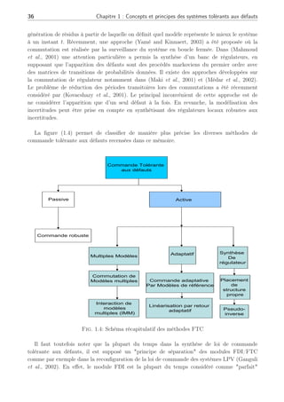 36 Chapitre 1 : Concepts et principes des systèmes tolérants aux défauts
génération de résidus à partir de laquelle on définit quel modèle représente le mieux le système
à un instant t. Récemment, une approche (Yamé and Kinnaert, 2003) a été proposée où la
commutation est réalisée par la surveillance du système en boucle fermée. Dans (Mahmoud
et al., 2001) une attention particulière a permis la synthèse d’un banc de régulateurs, en
supposant que l’apparition des défauts sont des procédés markoviens du premier ordre avec
des matrices de transitions de probabilités données. Il existe des approches développées sur
la commutation de régulateur notamment dans (Maki et al., 2001) et (Médar et al., 2002).
Le problème de réduction des périodes transitoires lors des commutations a été récemment
considéré par (Kovacshazy et al., 2001). Le principal inconvénient de cette approche est de
ne considérer l’apparition que d’un seul défaut à la fois. En revanche, la modélisation des
incertitudes peut être prise en compte en synthétisant des régulateurs locaux robustes aux
incertitudes.
La figure (1.4) permet de classifier de manière plus précise les diverses méthodes de
commande tolérante aux défauts recensées dans ce mémoire.
Commande Tolérante
aux défauts
Passive
Commande robuste
Active
Multiples Modèles
Synthèse
De
régulateur
Adaptatif
Commutation de
Modèles multiples Commande adaptative
Par Modèles de référence
Interaction de
modèles
multiples (IMM)
Linéarisation par retour
adaptatif
Placement
de
structure
propre
Pseudo-
inverse
Fig. 1.4: Schéma récapitulatif des méthodes FTC
Il faut toutefois noter que la plupart du temps dans la synthèse de loi de commande
tolérante aux défauts, il est supposé un principe de séparation des modules FDI/FTC
comme par exemple dans la reconfiguration de la loi de commande des systèmes LPV (Ganguli
et al., 2002). En effet, le module FDI est la plupart du temps considéré comme parfait
 