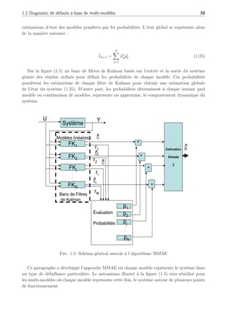 1.2 Diagnostic de défauts à base de multi-modèles 39
estimations d’état des modèles pondérés par les probabilités. L’état global se représente alors
de la manière suivante :
b
xk+1 =
N
X
j=1
b
xj
kpj
k (1.25)
Sur la figure (1.5) un banc de filtres de Kalman basés sur l’entrée et la sortie du système
génère des résidus utilisés pour définir les probabilités de chaque modèle. Ces probabilités
pondèrent les estimations de chaque filtre de Kalman pour obtenir une estimation globale
de l’état du système (1.25). D’autre part, les probabilités déterminent à chaque instant quel
modèle ou combinaison de modèles, représente ou approxime, le comportement dynamique du
système.
U
Système
FK1
*
Estimation
Globale
Σ
Σ
Σ
Σ
Y
Modèles linéaires
Banc de Filtres
de Kalman
FK2
FKj
FKN
Évaluation
Probabilités
p1
p2
pj
pN
r1
ri
rN
r2
X
.
.
.
.
.
.
X2
Xi
XN
*
*
*
^
^
^
^
^
X1
Fig. 1.5: Schéma général associé à l’algorithme MMAE
Ce paragraphe a développé l’approche MMAE où chaque modèle représente le système dans
un type de défaillance particulière. Le mécanisme illustré à la figure (1.5) sera réutilisé pour
les multi-modèles où chaque modèle représente cette fois, le système autour de plusieurs points
de fonctionnement.
 