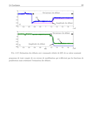 76 Chapitre 2 : Synthèse d’un filtre de détection, d’isolation et d’estimation de défauts
0 0.2 0.4 0.6 0.8 1 1.2 1.4 1.6 1.8 2
−4
−2
0
2
%
0 0.2 0.4 0.6 0.8 1 1.2 1.4 1.6 1.8 2
−8
−6
−4
−2
0
2
sec
%
x104
x104
a)
b)
Occurrence du défaut
Occurrence du défaut
Ω⋆
1
Ω⋆
2
Amplitude du défaut
Amplitude du défaut
Fig. 2.15: Résidu sensible provenant du filtre adaptatif en présence de défaut
0 0.5 1 1.5 2
x 10
4
−6
−4
−2
0
2
0 0.5 1 1.5 2
x 10
4
−8
−6
−4
−2
0
2
sec
%
%
a)
b)
Occurrence du défaut
Occurrence du défaut
Ω⋆
1
Ω⋆
2
Fig. 2.16: Résidus sensibles aux défauts basés sur les fonctions de pondération de référence
potentiel ainsi que ses limites. En effet, lorsque les défauts éloignent de manière trop forte le
système de son point de fonctionnement initial, le filtre n’est plus alors capable de fournir
une estimation du défaut adéquate. Cependant, une solution serait de définir d’autres points
de fonctionnement autour desquels le filtre serait à même de pouvoir effectuer un diagnostic
correct. De même, on pourrait envisager un apprentissage du type de défauts ainsi que de leurs
éventuelles amplitudes, comme c’est le cas en aéronautique, afin de définir plus précisément les
besoins pour effectuer un diagnostic correct du système. Afin de pallier ses limitations, nous
 