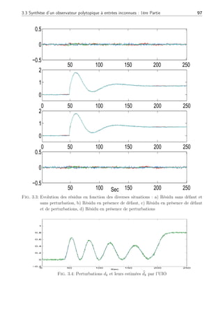 96 Chapitre 3 : Synthèse d’observateurs polytopiques à entrées inconnues pour le diagnostic
0 50 100 150 200 250
0
1
2
3
4
5
6
7
Sec
Fig. 3.1: Commande U appliquée au système
0 50 100 150 200 250
0
0.1
0.2
0.3
0.4
0.5
0.6
0.7
0.8
0.9
1
Sec
ρ1
k
ρ2
k
ρ3
k
Fig. 3.2: Fonctions d’activation
avec les commandes ui
e définies autour des points de fonctionnement i.
En absence de défauts et de perturbations, l’erreur d’estimation (équivalent au résidu dans
cet exemple) converge vers zéro sur la figure (3.3.a).
Dans une seconde expérimentation, on simule le système en présence de perturbations
illustrées à la figure (3.4). Ces perturbations débutent au milieu d’une transition de points
de fonctionnement entre les modèles 1 et 2 à l’instant t = 50s. La figure (3.4) illustre la
bonne estimation de ces perturbations (en l’absence de défaut) grâce à l’UIO polytopique.
L’estimation suit parfaitement la perturbations sur l’ensemble des points de fonctionnement :
on peut en effet remarquer que l’estimation n’est pas perturbée aux instants t = 50s et
t = 200s, correspondants aux instants d’intersections des fonctions d’activation égales à 0.5.
Le résidu entre le système et l’UIO, montre que l’on rejette bien ces perturbations à la figure
(3.3.d). En effet, le résidu n’est pas sensible à ces perturbations.
a. En présence de défaut actionneur : résultats et commentaires
Un défaut actionneur apparaît à l’instant t = 50s lors d’une transition de points de
fonctionnement avec une amplitude variante comme illustré à la figure (3.5). Sur la figure
(3.3.b), on visualise le résidu dans le cas où seul un défaut actionneur apparaît sur le système.
L’évolution du défaut actionneur se répercute directement au travers le résidu qui lui est
sensible.
 