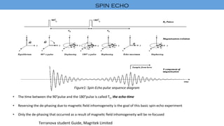 Figure1:	Spin-Echo	pulse	sequence	diagram	
•  The	'me	between	the	90°pulse	and	the	180°pulse	is	called	TΕ,	the	echo-8me	
•  Reversing	the	de-phasing	due	to	magne'c	ﬁeld	inhomogeneity	is	the	goal	of	this	basic	spin-echo	experiment	
•  Only	the	de-phasing	that	occurred	as	a	result	of	magne'c	ﬁeld	inhomogeneity	will	be	re-focused	
spin echo	
Terranova	student	Guide,	Magritek	Limited	
 