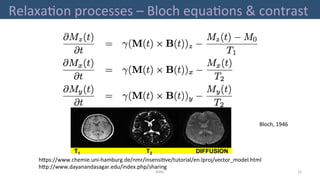 Relaxa'on	processes	–	Bloch	equa'ons	&	contrast		
MIRC	 15	
h"ps://www.chemie.uni-hamburg.de/nmr/insensi've/tutorial/en.lproj/vector_model.html	
h"p://www.dayanandasagar.edu/index.php/sharing	
Bloch,	1946	
T1 T2 DIFFUSION
 