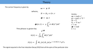 Theory	
The	signal	acquired	is	the	Free	Induc'on	Decay	(FID)	from	all	the	spins	of	the	par'cular	slice	
The	Larmor	frequency	is	given	by	
 
