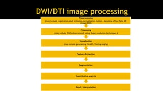 Result Interpretation
Quantitative analysis
Segmentation
Feature Extraction
Visualization
(may include generating FA,ADC, Tractograpghy)
Processing
(may include DWI enhancement using Super resolution techniques )
Preprocessing
(may include registration,skull stripping,normalization motion , denoisng of low field MR
image/DWI)
 