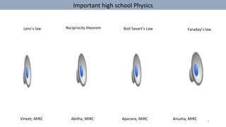 Important	high	school	Physics	
4	
	Lenz’s	law	 Reciprocity	theorem	 Biot	Savart’s	Law	 Faraday’s	law	
Vineet,	MIRC	 	 	Abitha,	MIRC 	 	Aparana,	MIRC 	 	Anusha,	MIRC 	
		
 