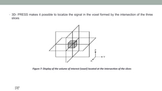 •  3D- PRESS makes it possible to localize the signal in the voxel formed by the intersection of the three
slices
Figure	7:	Display	of	the	volume	of	interest	(voxel)	located	at	the	intersec8on	of	the	slices	
[3]*
 