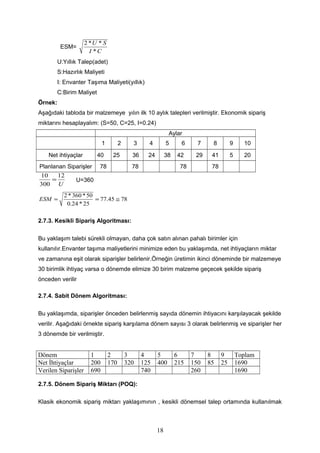 ESM=
CI
SU
*
**2
U:Yıllık Talep(adet)
S:Hazırlık Maliyeti
I: Envanter Taşıma Maliyeti(yıllık)
C:Birim Maliyet
Örnek:
Aşağıdaki tabloda bir malzemeye yılın ilk 10 aylık talepleri verilmiştir. Ekonomik sipariş
miktarını hesaplayalım: (S=50, C=25, I=0.24)
Aylar
1 2 3 4 5 6 7 8 9 10
Net ihtiyaçlar 40 25 36 24 38 42 29 41 5 20
Planlanan Siparişler 78 78 78 78
U
12
300
10
= U=360
7845.77
25*24.0
50*360*2
≅==ESM
2.7.3. Kesikli Sipariş Algoritması:
Bu yaklaşım talebi sürekli olmayan, daha çok satın alınan pahalı birimler için
kullanılır.Envanter taşıma maliyetlerini minimize eden bu yaklaşımda, net ihtiyaçların miktar
ve zamanına eşit olarak siparişler belirlenir.Örneğin üretimin ikinci döneminde bir malzemeye
30 birimlik ihtiyaç varsa o dönemde elimize 30 birim malzeme geçecek şekilde sipariş
önceden verilir
2.7.4. Sabit Dönem Algoritması:
Bu yaklaşımda, siparişler önceden belirlenmiş sayıda dönemin ihtiyacını karşılayacak şekilde
verilir. Aşağıdaki örnekte sipariş karşılama dönem sayısı 3 olarak belirlenmiş ve siparişler her
3 dönemde bir verilmiştir.
Dönem 1 2 3 4 5 6 7 8 9 Toplam
Net İhtiyaçlar 200 170 320 125 400 215 150 85 25 1690
Verilen Siparişler 690 740 260 1690
2.7.5. Dönem Sipariş Miktarı (POQ):
Klasik ekonomik sipariş miktarı yaklaşımının , kesikli dönemsel talep ortamında kullanılmak
18
 