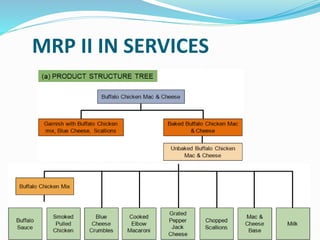 MRP II IN SERVICES
 