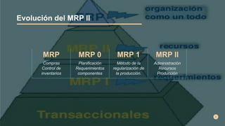 Mrp 2 Module MRP II.pptx