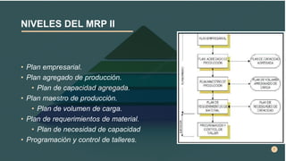 Mrp 2 Module MRP II.pptx