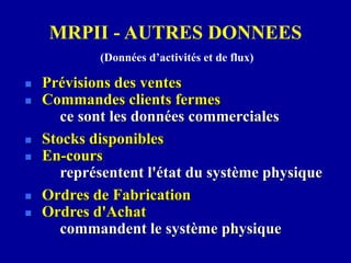  Prévisions des ventes
 Commandes clients fermes
ce sont les données commerciales
 Stocks disponibles
 En-cours
représentent l'état du système physique
 Ordres de Fabrication
 Ordres d'Achat
commandent le système physique
(Données d’activités et de flux)
MRPII - AUTRES DONNEES
 