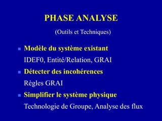 PHASE ANALYSE
 Modèle du système existant
IDEF0, Entité/Relation, GRAI
 Détecter des incohérences
Règles GRAI
 Simplifier le système physique
Technologie de Groupe, Analyse des flux
(Outils et Techniques)
 