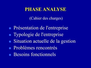 PHASE ANALYSE
 Présentation de l'entreprise
 Typologie de l'entreprise
 Situation actuelle de la gestion
 Problèmes rencontrés
 Besoins fonctionnels
(Cahier des charges)
 