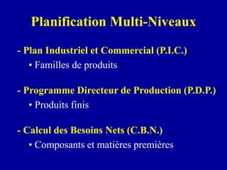 Planification Multi-Niveaux
- Plan Industriel et Commercial (P.I.C.)
• Familles de produits
- Programme Directeur de Production (P.D.P.)
• Produits finis
- Calcul des Besoins Nets (C.B.N.)
• Composants et matières premières
 