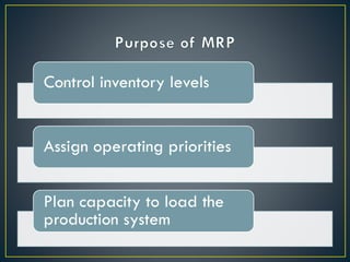 Control inventory levels

Assign operating priorities

Plan capacity to load the
production system

 