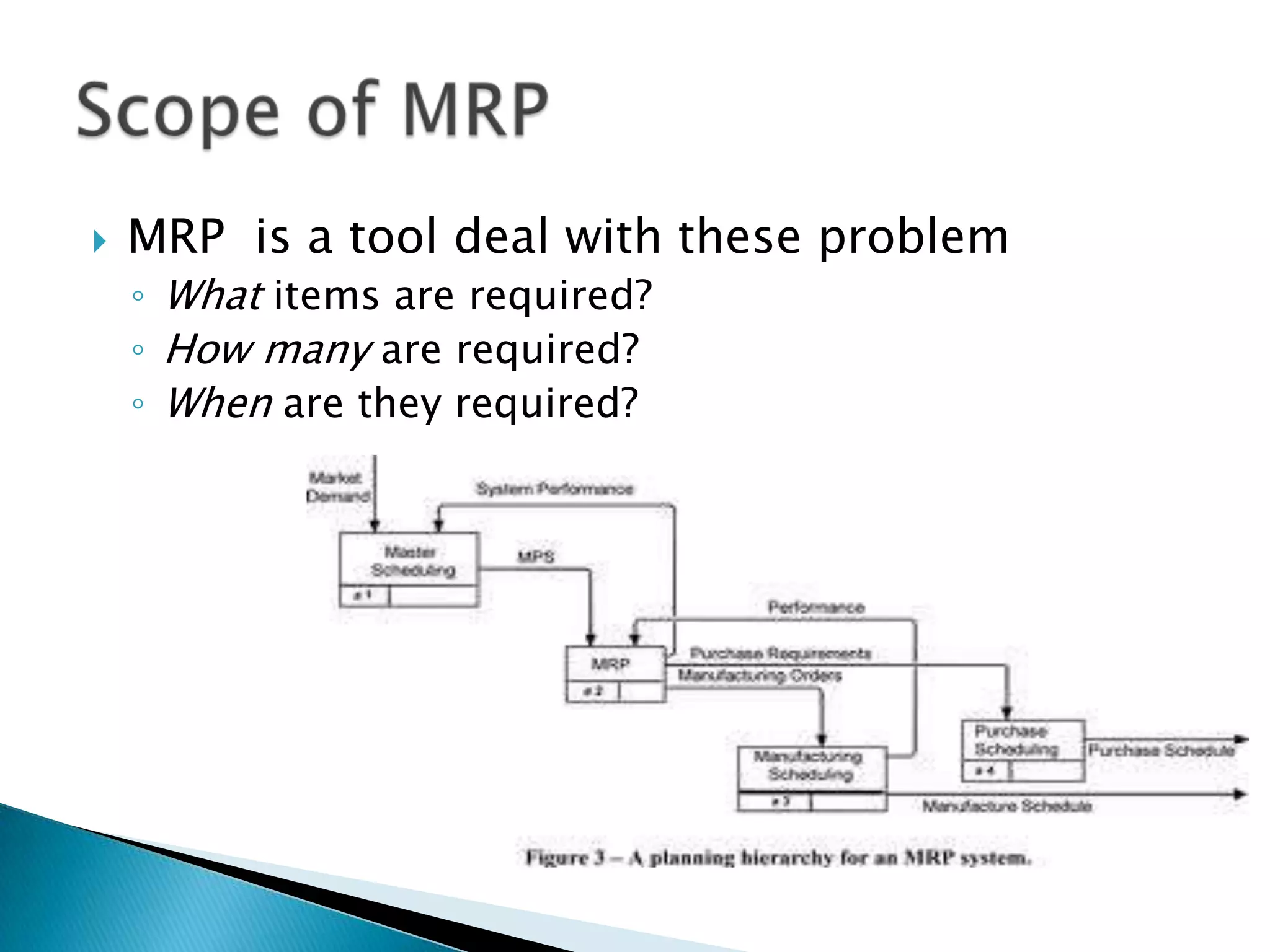    MRP is a tool deal with these problem
    ◦ What items are required?
    ◦ How many are required?
    ◦ When are they required?
 