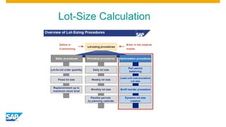 Lot-Size Calculation