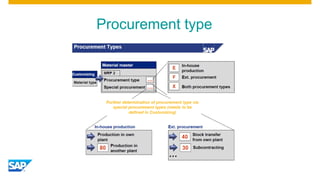 Procurement type