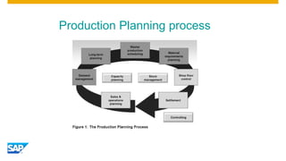 Production Planning process
