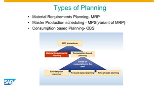 Types of Planning
• Material Requirements Planning- MRP
• Master Production scheduling - MPS(variant of MRP)
• Consumption based Planning- CBS