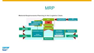 MRP