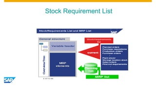 Stock Requirement List