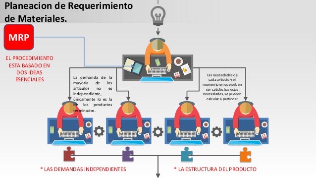 Mrp planeacion de requerimientos de materiales