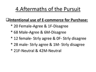 4.Aftermaths of the Pursuit
Intentional use of E-commerce for Purchase:
* 20 Female-Agree & 1F-Disagree
* 68 Male-Agree & 6M-Disagree
* 12 female- Strly agree & 0F- Strly disagree
* 28 male- Strly agree & 1M- Strly disagree
* 21F-Neutral & 42M-Neutral
 