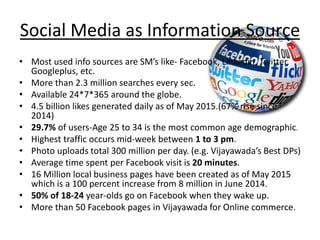Social Media as Information Source
• Most used info sources are SM’s like- Facebook, Linkedin, Twitter,
Googleplus, etc.
• More than 2.3 million searches every sec.
• Available 24*7*365 around the globe.
• 4.5 billion likes generated daily as of May 2015.(67% rise since
2014)
• 29.7% of users-Age 25 to 34 is the most common age demographic.
• Highest traffic occurs mid-week between 1 to 3 pm.
• Photo uploads total 300 million per day. (e.g. Vijayawada’s Best DPs)
• Average time spent per Facebook visit is 20 minutes.
• 16 Million local business pages have been created as of May 2015
which is a 100 percent increase from 8 million in June 2014.
• 50% of 18-24 year-olds go on Facebook when they wake up.
• More than 50 Facebook pages in Vijayawada for Online commerce.
 