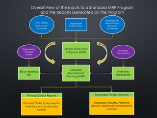 Material Requirement Planning | PPTX