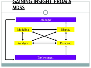 Manager
Modeling
Analysis
Display
Database
Environment
 