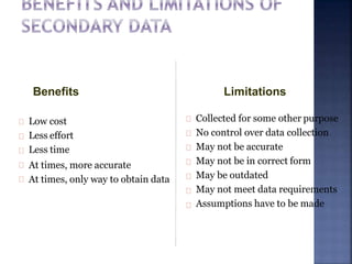 Low cost
Less effort
Less time
At times, more accurate
At times, only way to obtain data
Collected for some other purpose
No control over data collection
May not be accurate
May not be in correct form
May be outdated
May not meet data requirements
Assumptions have to be made
Benefits Limitations
 
