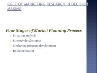 Four Stages of Market Planning Process



 Situation analysis
Strategy development
Marketing program development
Implementation
 