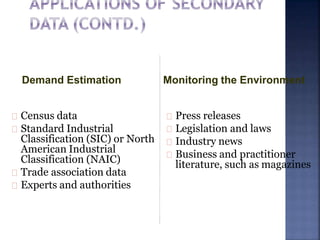 Demand Estimation
Census data
Standard Industrial
Classification (SIC) or North
American Industrial
Classification (NAIC)
Trade association data
Experts and authorities
Monitoring the Environment
Press releases
Legislation and laws
Industry news
Business and practitioner
literature, such as magazines
 