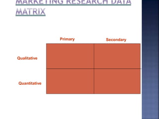 Qualitative
Quantitative
Primary Secondary
 