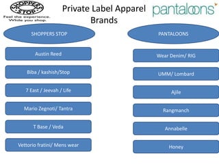 Private Label Apparel
                            Brands
     SHOPPERS STOP                           PANTALOONS


       Austin Reed                           Wear Denim/ RIG

   Biba / kashish/Stop                       UMM/ Lombard

   7 East / Jeevah / Life                         Ajile

  Mario Zegnoti/ Tantra                        Rangmanch


      T Base / Veda                             Annabelle

Vettorio fratini/ Mens wear                      Honey
 